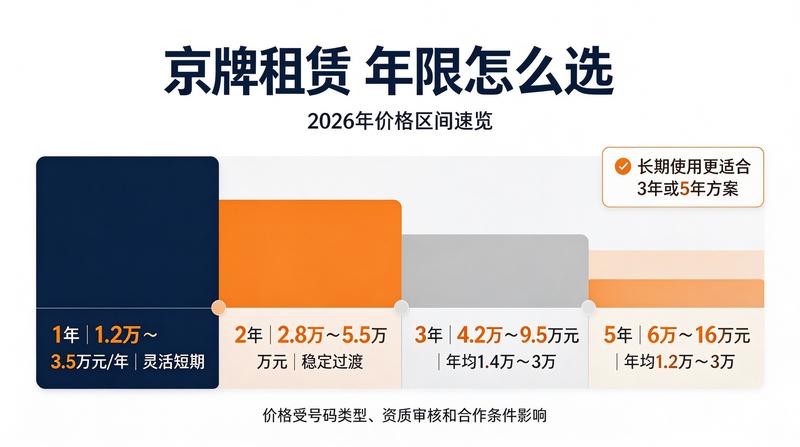 北京车牌指标价值分析